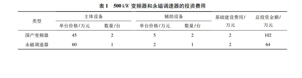 电厂闭式水泵永磁调速器改造的经济效益分析