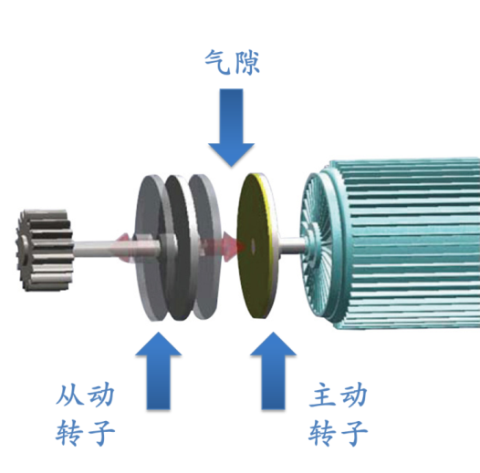 安徽永磁磁力联轴器是什么